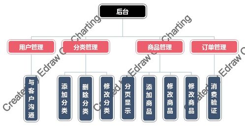 JavaWeb网上购物系统项目源码 论文